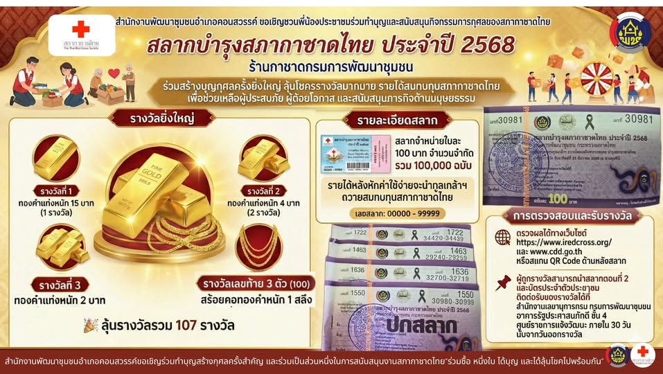 สำนักงานพัฒนาชุมชนอำเภอคอนสวรรค์ ขอเชิญชวนพี่น้องประชาชนร่วมทำบุญและสนับสนุนกิจกรรมการกุศลของสภากาชาดไทย