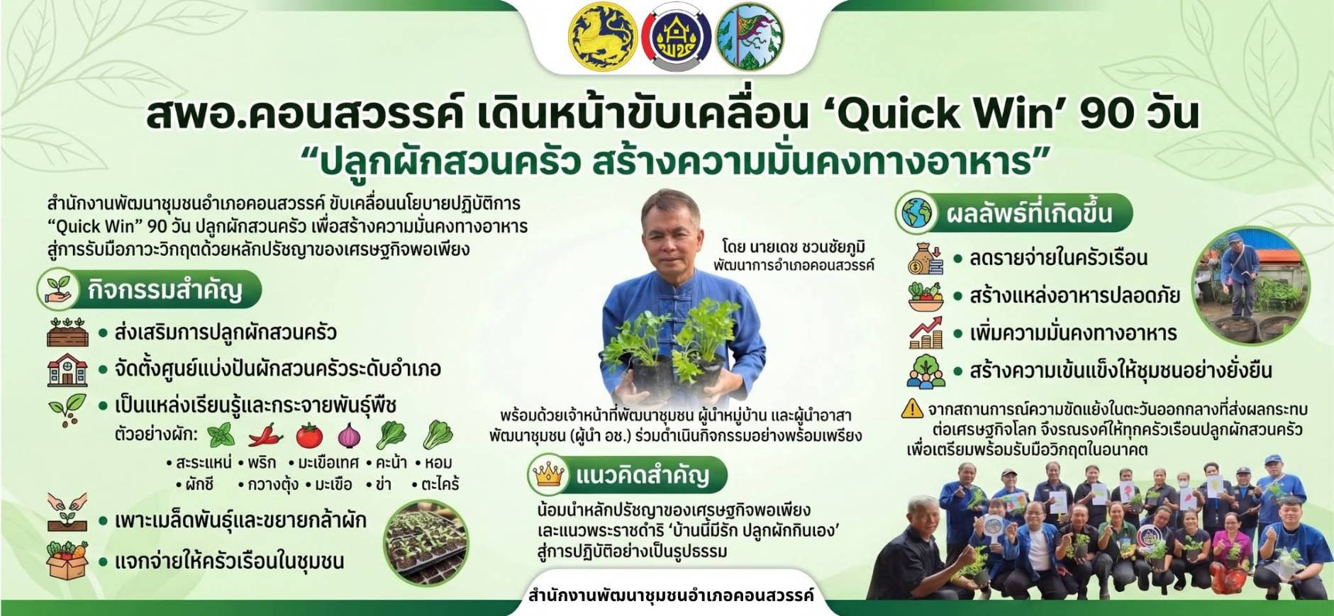 สพอ.คอนสวรรค์ เดินหน้าขับเคลื่อนปฏิบัติการ “Quick Win” 90 วัน สร้างความมั่นคงทางอาหารด้วยการปลูกผักสวนครัว